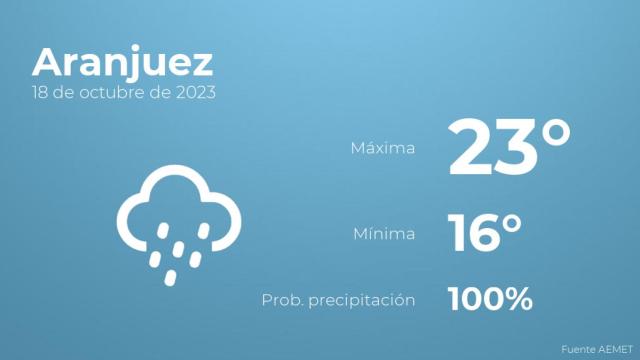 El tiempo en Aranjuez hoy 18 de octubre
