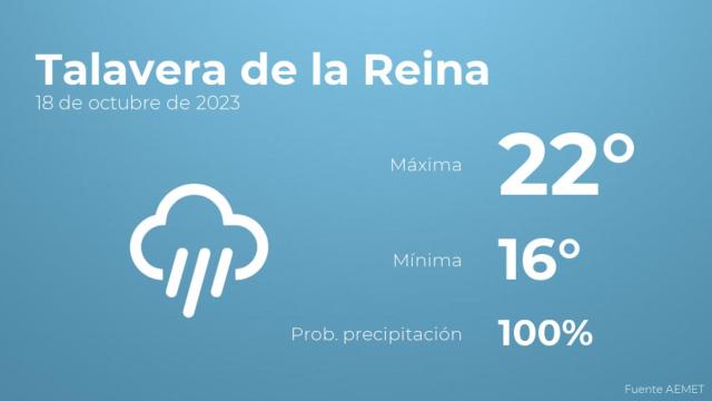 Previsión meteorológica para Talavera de la Reina, 18 de octubre