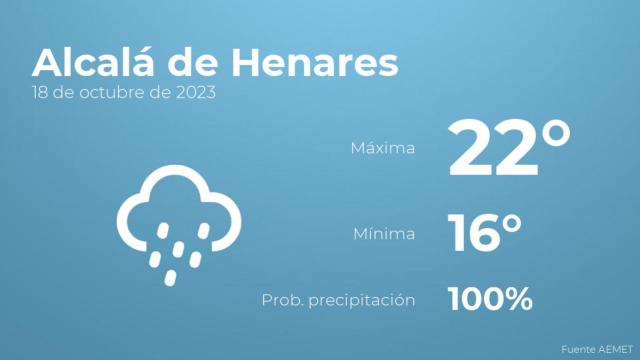 El tiempo en los próximos días en Alcalá de Henares
