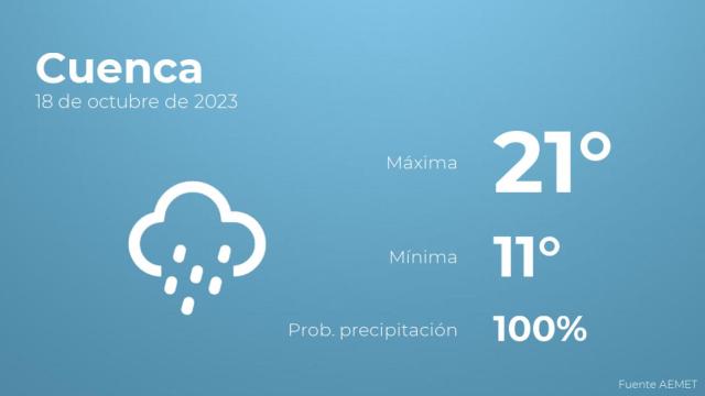 Previsión meteorológica para Cuenca, 18 de octubre