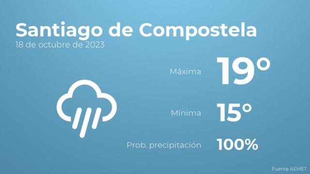 El tiempo en Santiago de Compostela hoy 18 de octubre