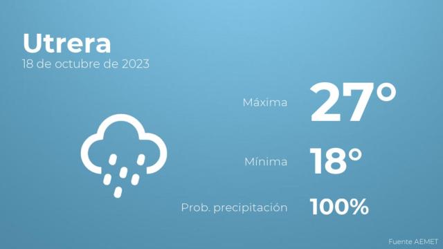 El tiempo en los próximos días en Utrera
