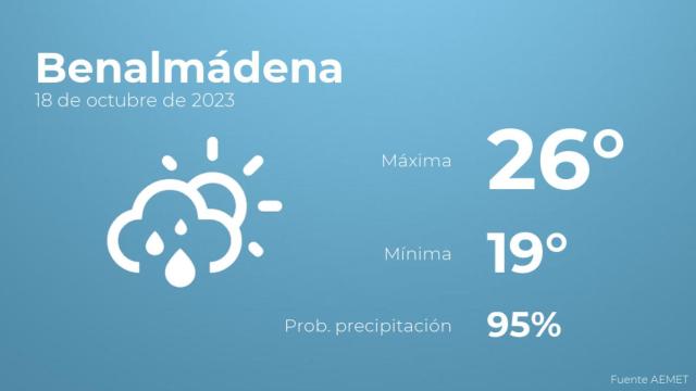 El tiempo en Benalmádena hoy 18 de octubre