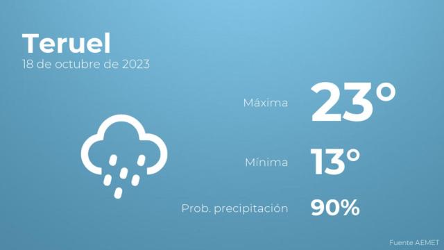 El tiempo en Teruel hoy 18 de octubre