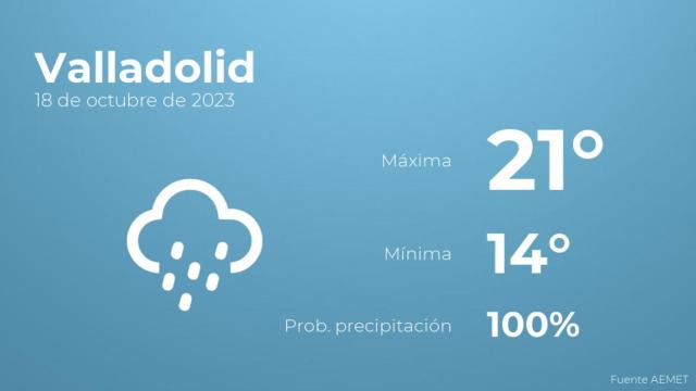 El tiempo en Valladolid hoy 18 de octubre
