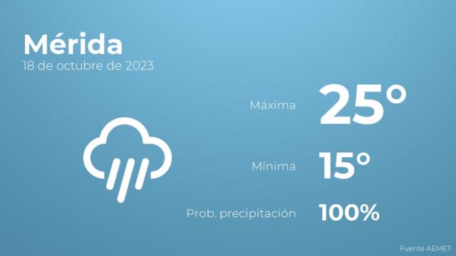 Previsión del tiempo para Mérida