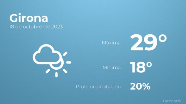 Así será el tiempo en los próximos días en Girona