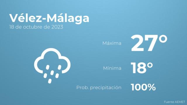 Previsión meteorológica para Vélez-Málaga, 18 de octubre