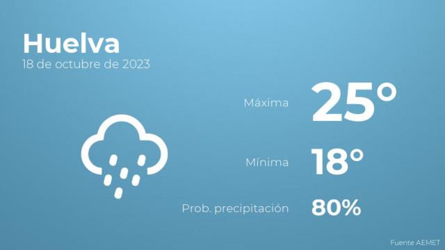 Previsión del tiempo para Huelva