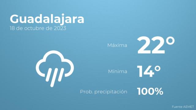 El tiempo en Guadalajara hoy 18 de octubre