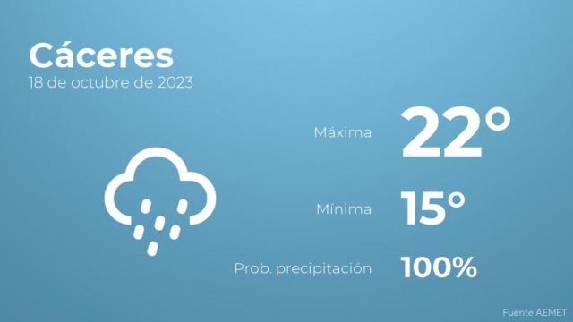 Así será el tiempo en los próximos días en Cáceres