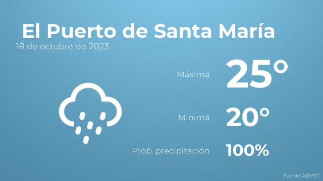 El tiempo en El Puerto de Santa María hoy 18 de octubre
