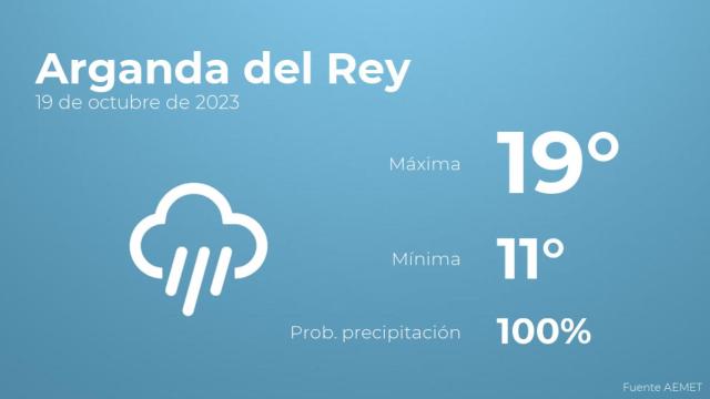Previsión meteorológica para Arganda del Rey, 19 de octubre
