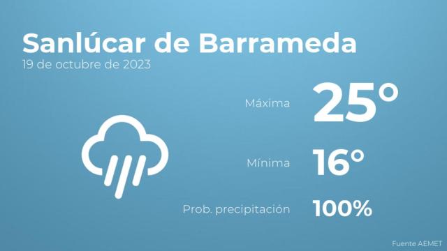 Previsión meteorológica para Sanlúcar de Barrameda, 19 de octubre