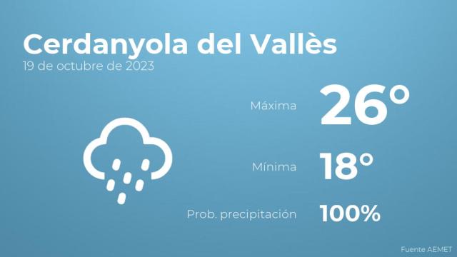 Previsión del tiempo para Cerdanyola del Vallès