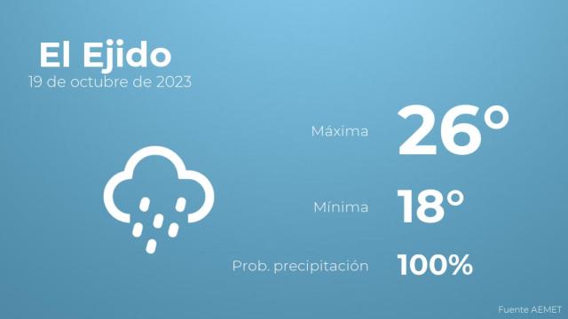 Previsión meteorológica para El Ejido, 19 de octubre