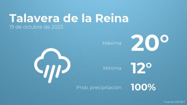 El tiempo en los próximos días en Talavera de la Reina