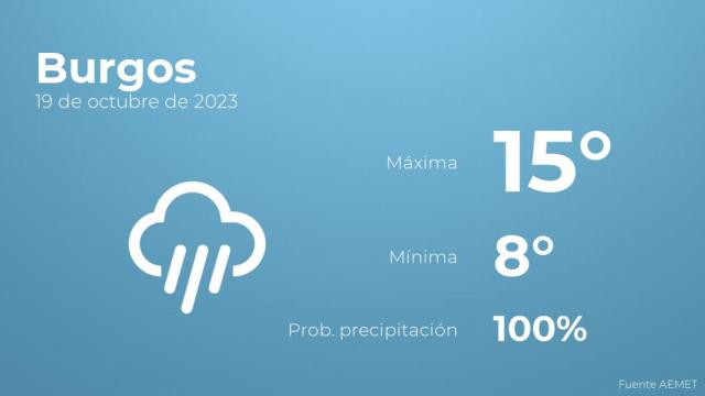 El tiempo en Burgos hoy 19 de octubre