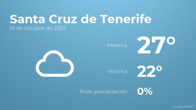 El tiempo en los próximos días en Santa Cruz de Tenerife