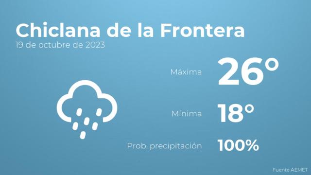 Previsión meteorológica para Chiclana de la Frontera, 19 de octubre
