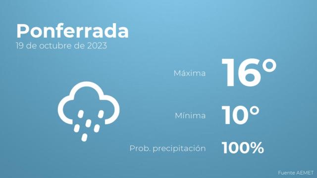 El tiempo en los próximos días en Ponferrada