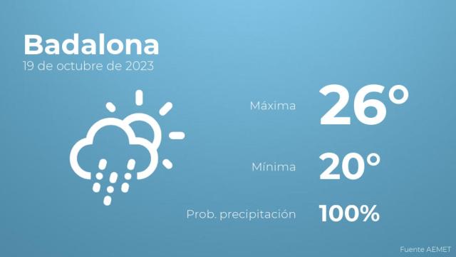 El tiempo en los próximos días en Badalona