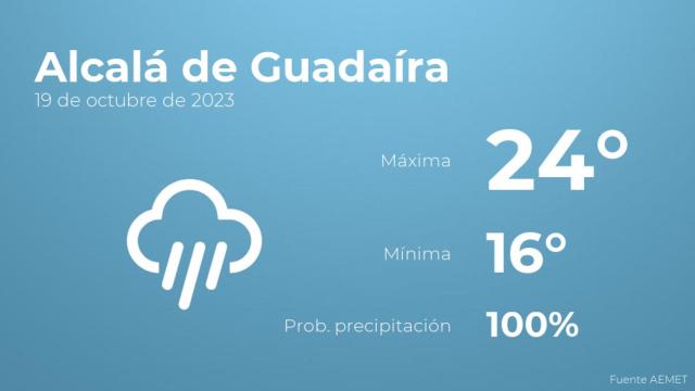 Previsión meteorológica para Alcalá de Guadaíra, 19 de octubre