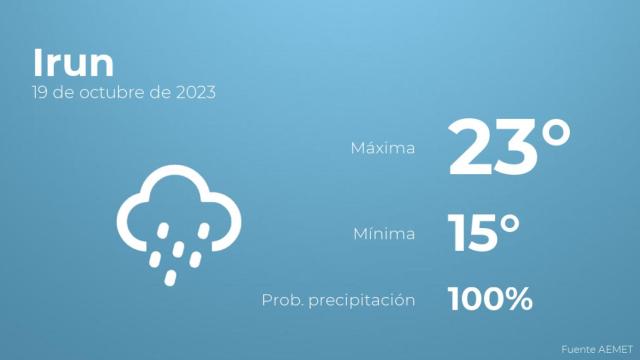 El tiempo en Irun hoy 19 de octubre