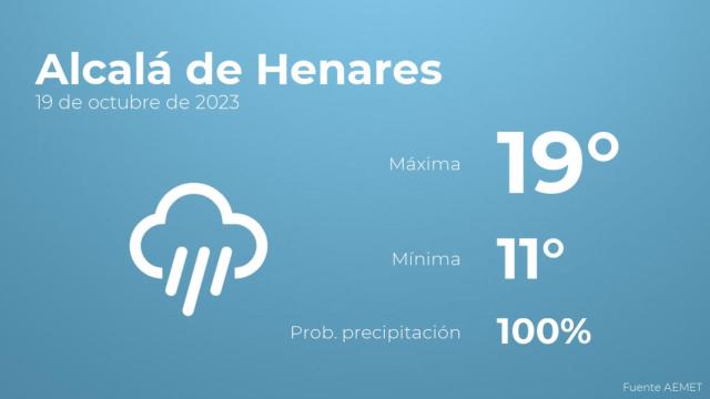 Previsión meteorológica para Alcalá de Henares, 19 de octubre