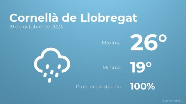Previsión del tiempo para Cornellà de Llobregat