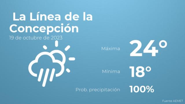Previsión meteorológica para La Línea de la Concepción, 19 de octubre