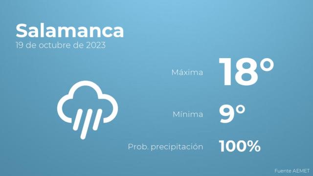 Previsión meteorológica para Salamanca, 19 de octubre