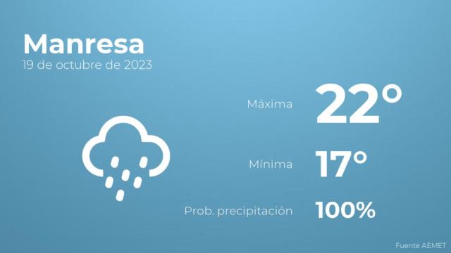 Previsión del tiempo para Manresa