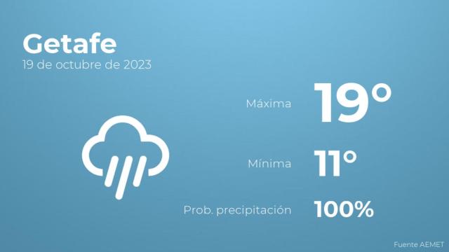 Así será el tiempo en los próximos días en Getafe