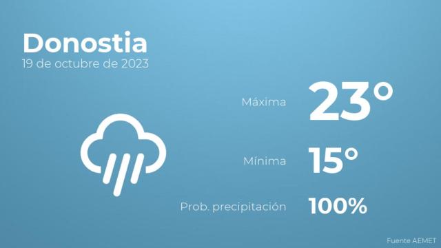 El tiempo en Donostia hoy 19 de octubre
