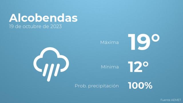 Previsión del tiempo para Alcobendas