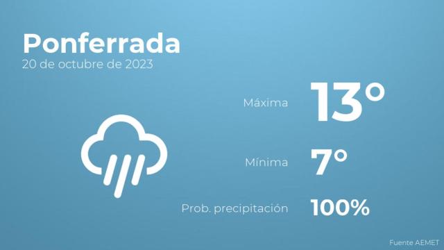 Previsión del tiempo para Ponferrada