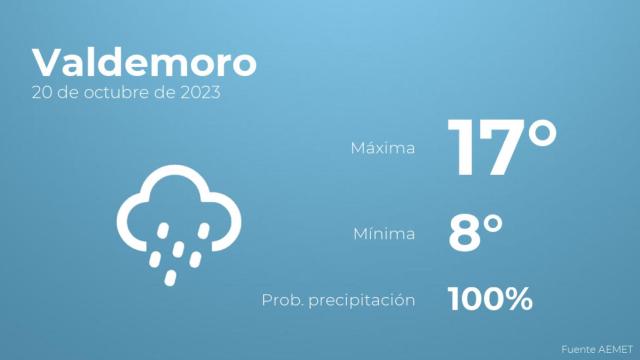 Previsión del tiempo para Valdemoro