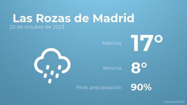 Previsión meteorológica para Las Rozas de Madrid, 20 de octubre