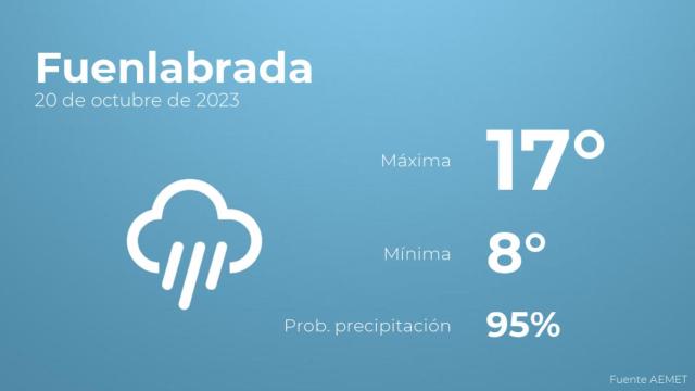 Así será el tiempo en los próximos días en Fuenlabrada