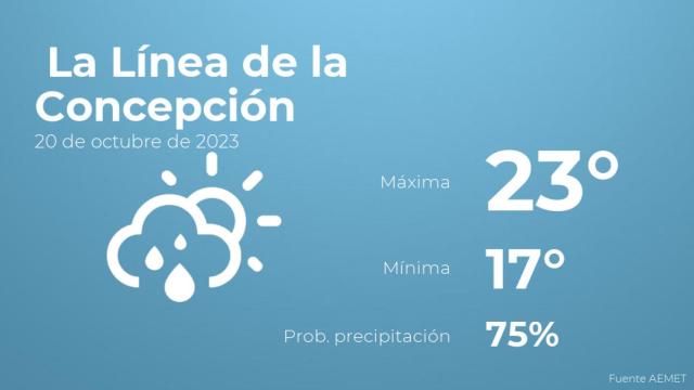 Así será el tiempo en los próximos días en La Línea de la Concepción