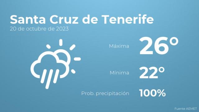 El tiempo en los próximos días en Santa Cruz de Tenerife