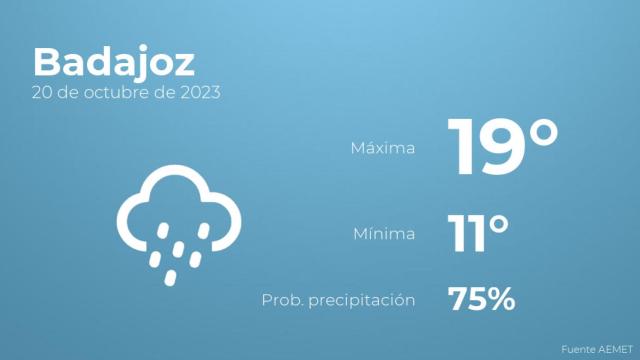 El tiempo en Badajoz hoy 20 de octubre