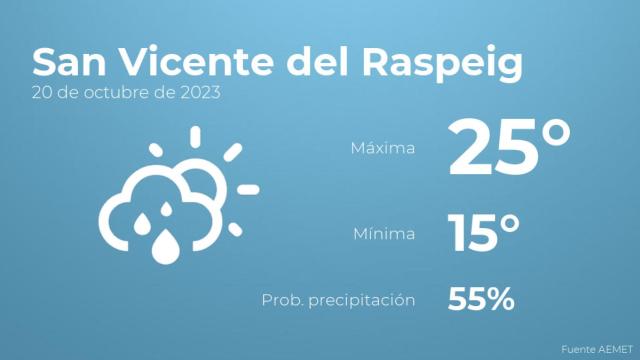 Previsión meteorológica para San Vicente del Raspeig, 20 de octubre