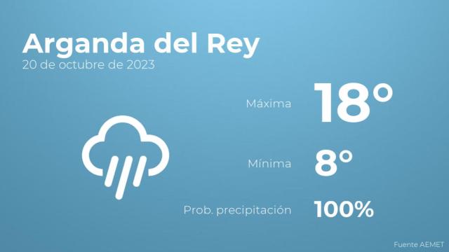 Previsión meteorológica para Arganda del Rey, 20 de octubre