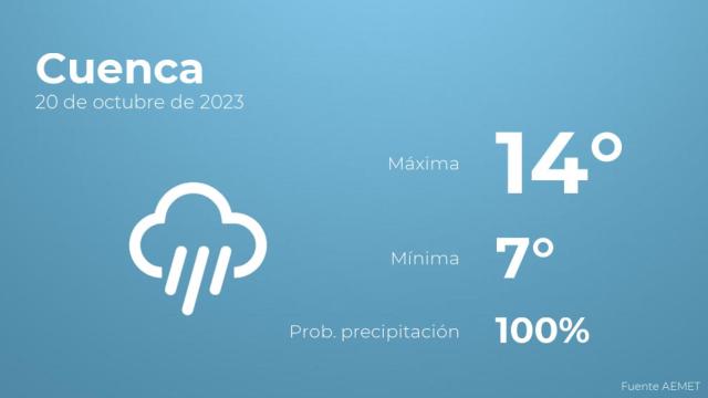 Previsión meteorológica para Cuenca, 20 de octubre