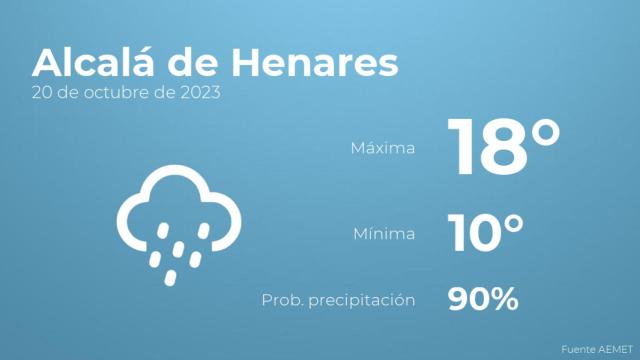 El tiempo en los próximos días en Alcalá de Henares