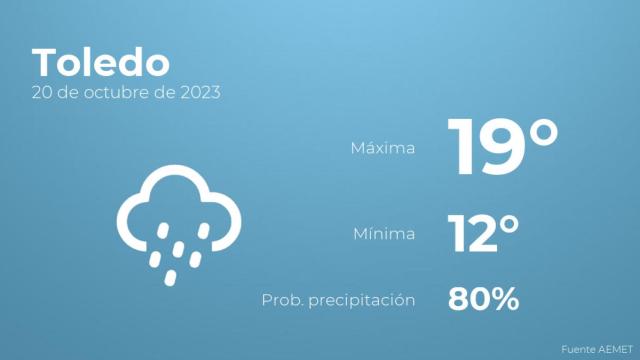 El tiempo en los próximos días en Toledo