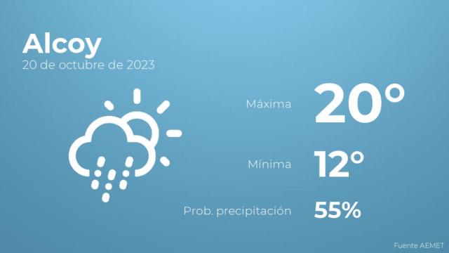 Previsión del tiempo para Alcoy