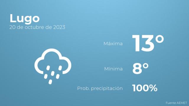 El tiempo en los próximos días en Lugo